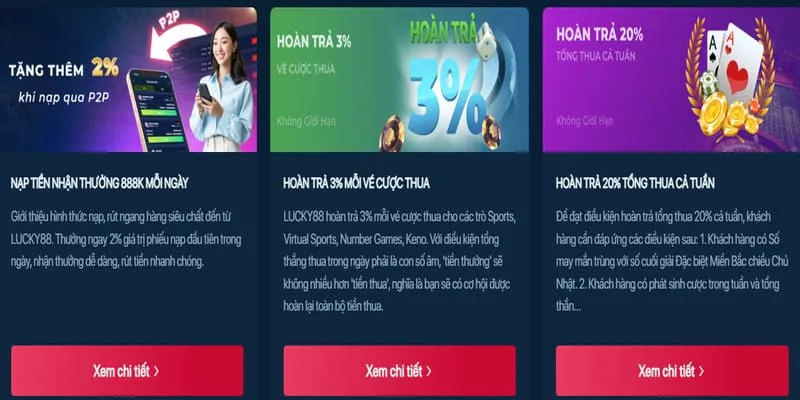 Hoàn trả theo cấp độ VIP